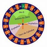 30 win french roulette