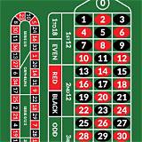 6666bet european roulette