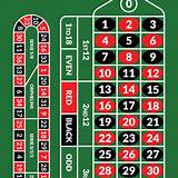775bet17 european roulette