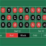 beto american roulette