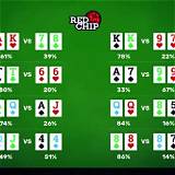 chegou bet poker texas holdem
