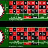 gorila bet american roulette