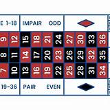 n9bet french roulette
