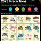 predictions