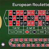 qq668 european roulette