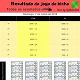 resultado do jogo do bicho das 11 horas lightning roulette live
