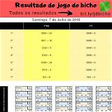 resultado do jogo do bicho rio de janeiro xtreme lightning roulette