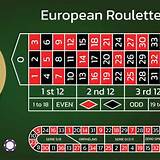 start bet european roulette