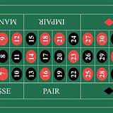 wazdan french roulette